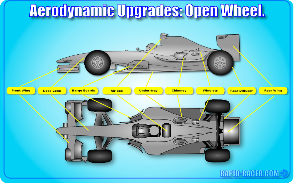 Open Wheel Aerodynamics